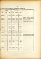 L'OPERA_DEL_MINISTERO_I_ Relazione_1912_229